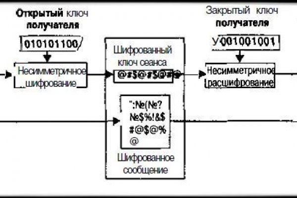 Кракен зеркало 2025