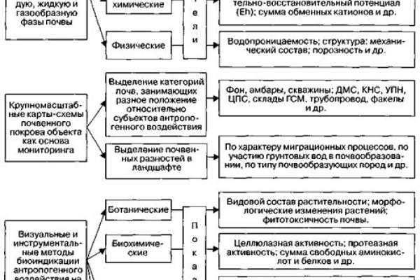 Кракен дарк площадка