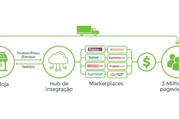 Kraken это современный маркетплейс