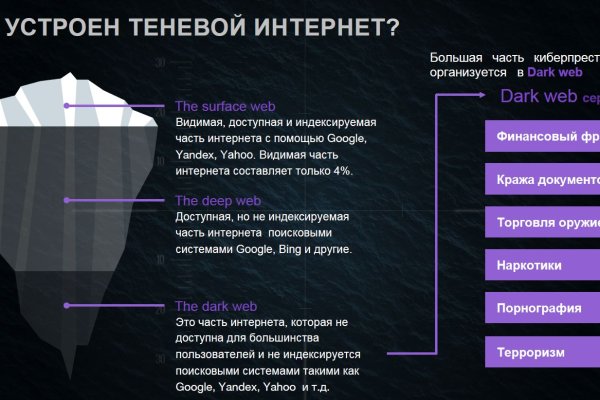 Кракен площадка зеркало