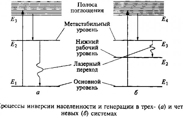 Кракен торговая kr2web in