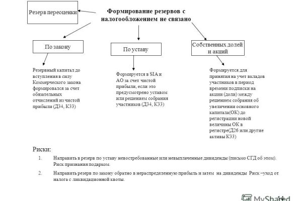 Кракен войти сегодня
