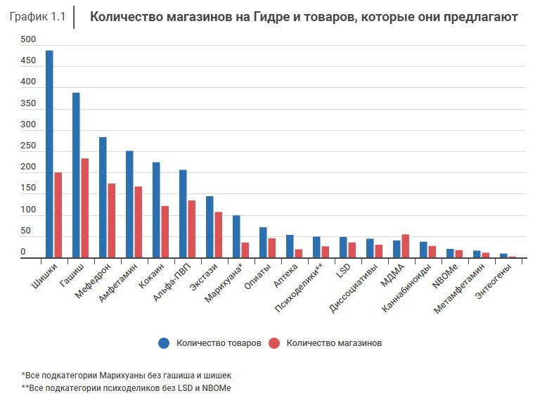 Кракен маркет дарнет только через тор